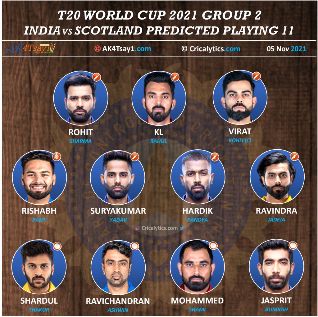 T20 World Cup 2021 India vs Scotland best predicted playing 11