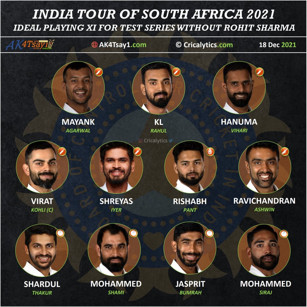 India vs South Africa 2021 ideal playing 11 for test series without Rohit Sharma