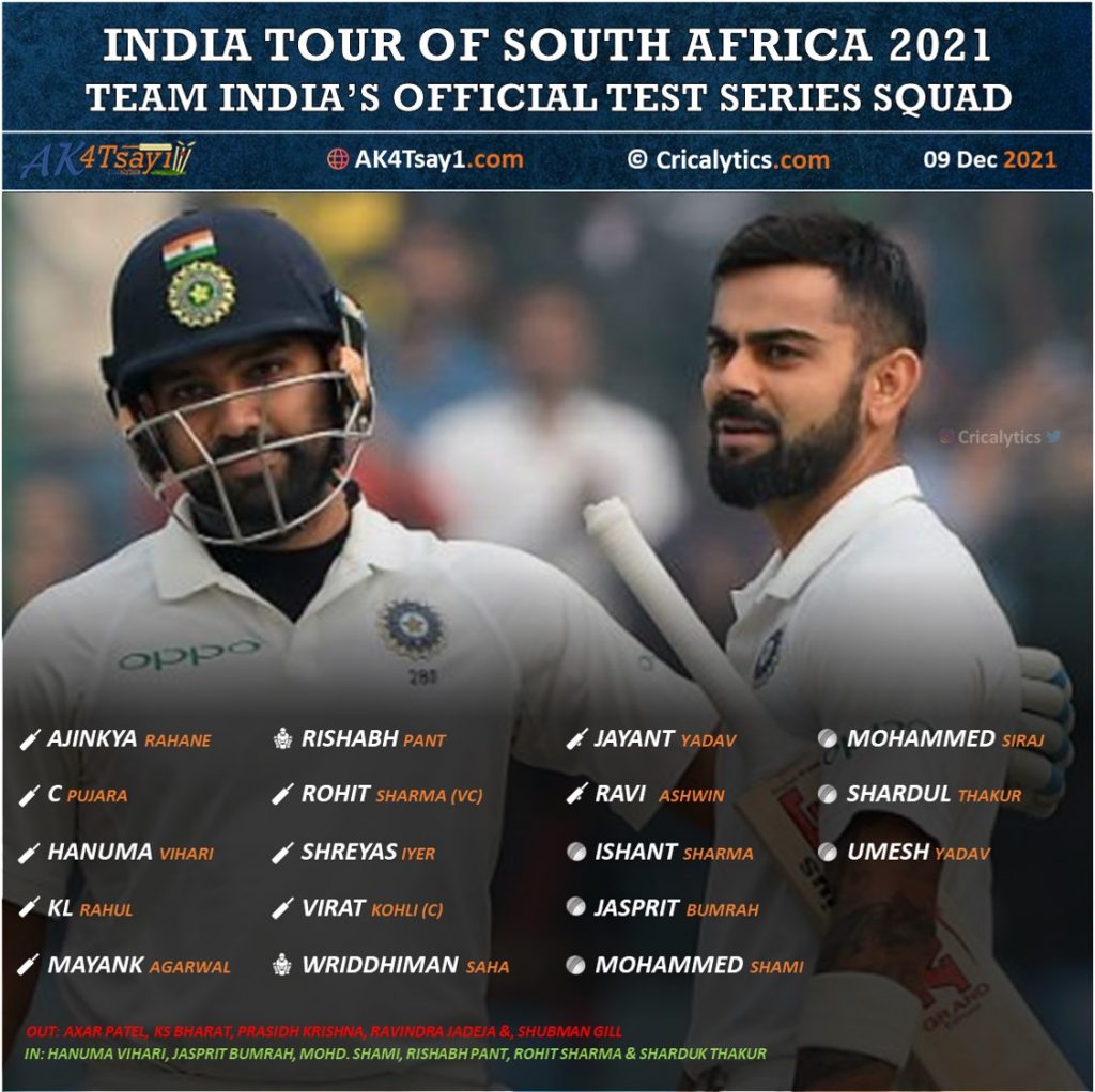 India vs South Africa, SA 2021 official test series squad