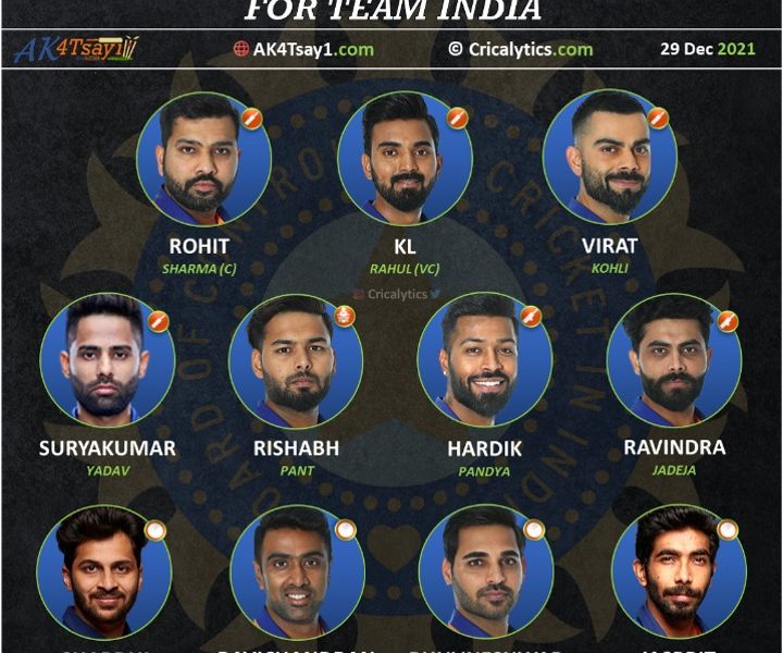 T20I Best playing 11 of year 2021 for team india