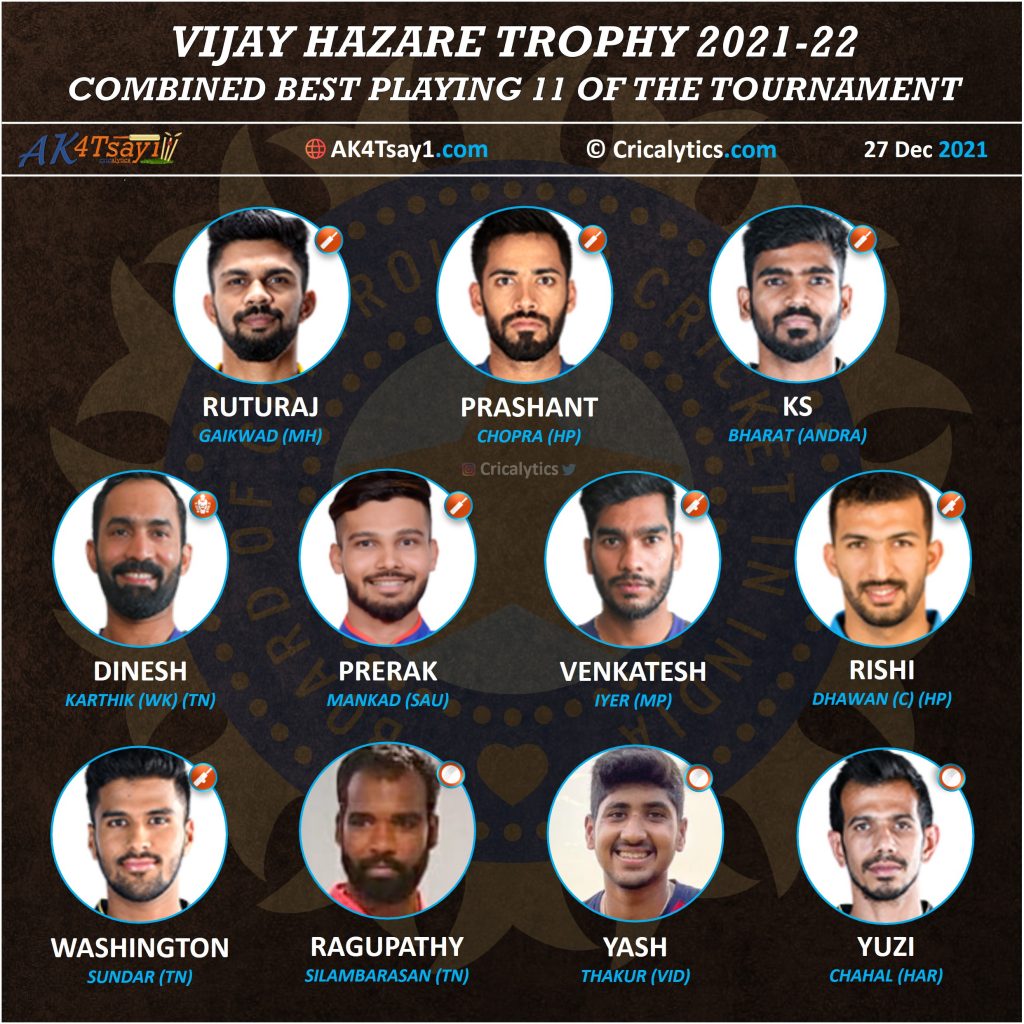 Vijay Hazare Trophy 2021-22 Combined Best playing 11 of the tournament