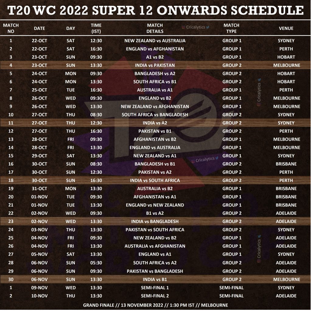 ICC T20 World Cup 2022 Complete official schedule