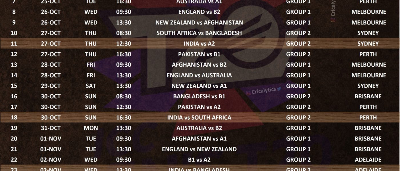 ICC T20 World Cup 2022 Complete official schedule