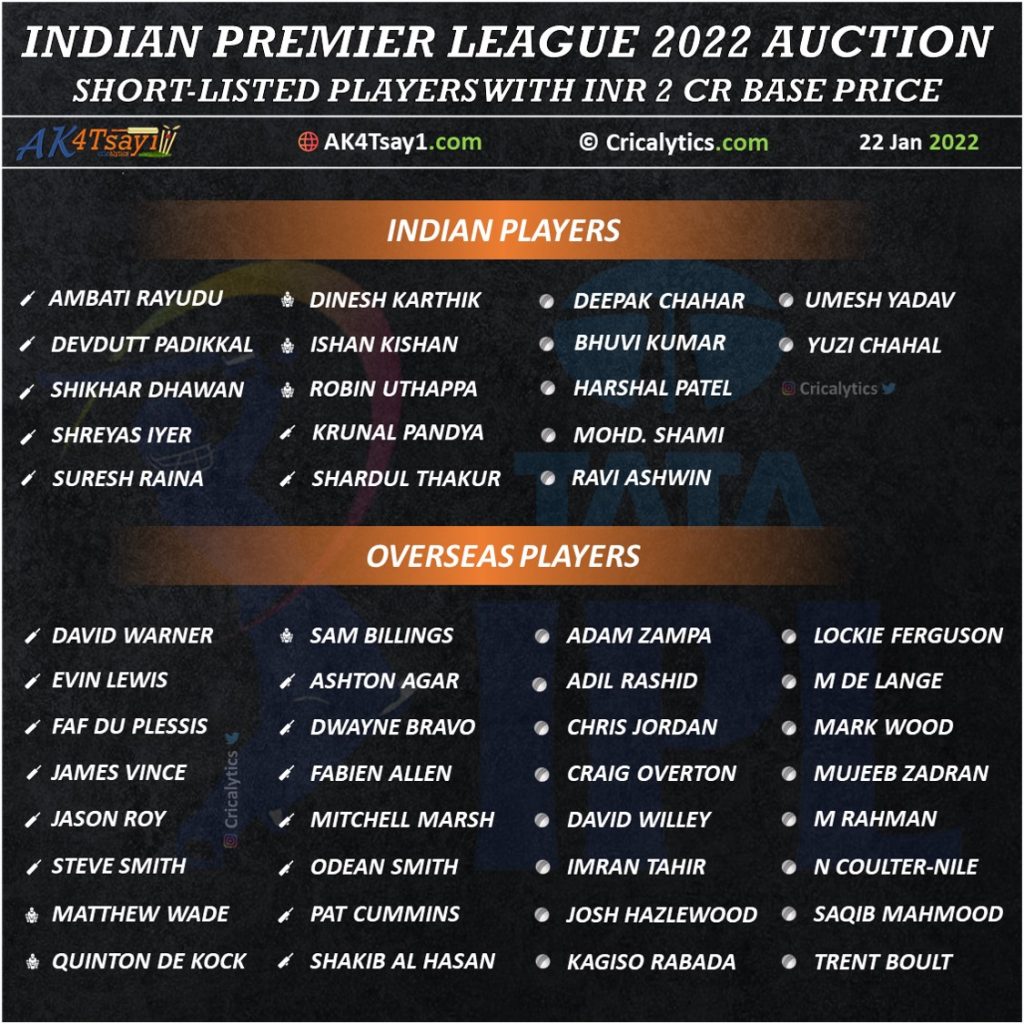 IPL 2022 Auction 2 cr Players list