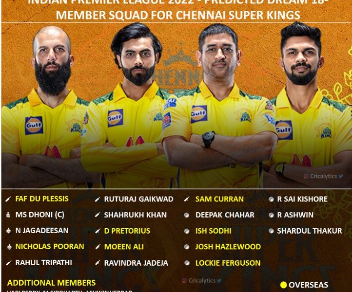 IPL 2022 predicted Chennai Super Kings, CSK squad