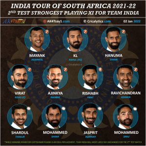 India vs South Africa 2022 2nd test match strongest playing 11