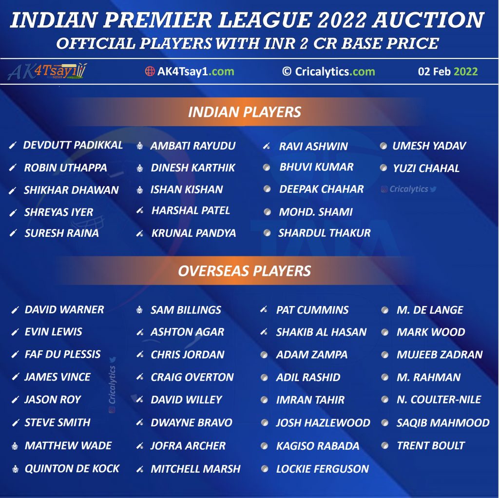 IPL 2022 Auction official 2 cr Players list