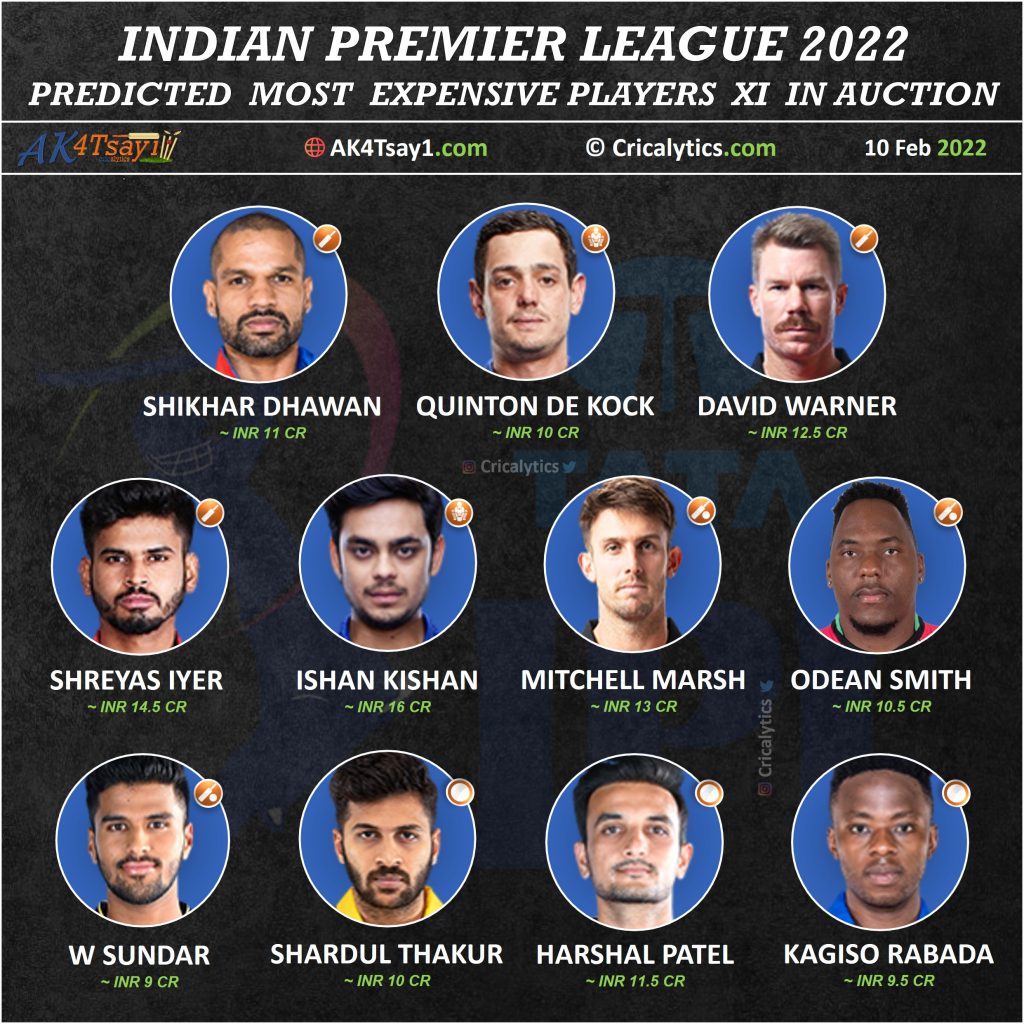 ipl 2022 most expensive players 11 for mega auction