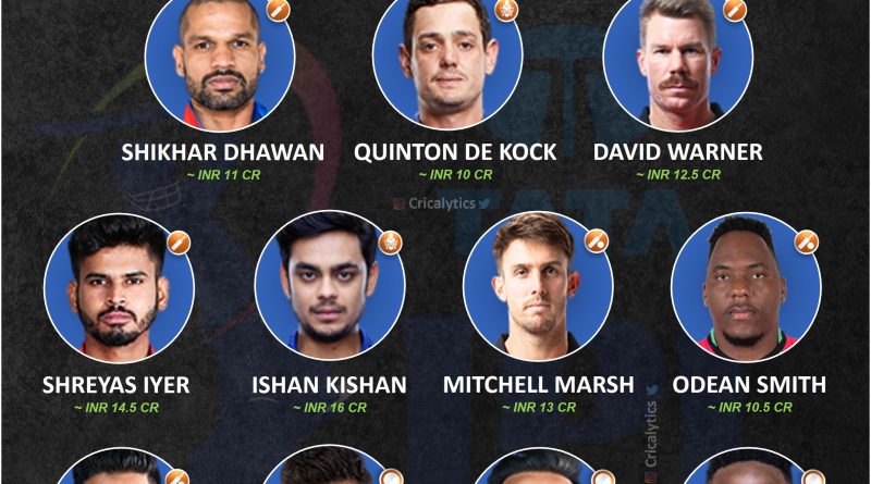 IPL 2022 Exclusive: Predicted Most Expensive Players 11 From Auction