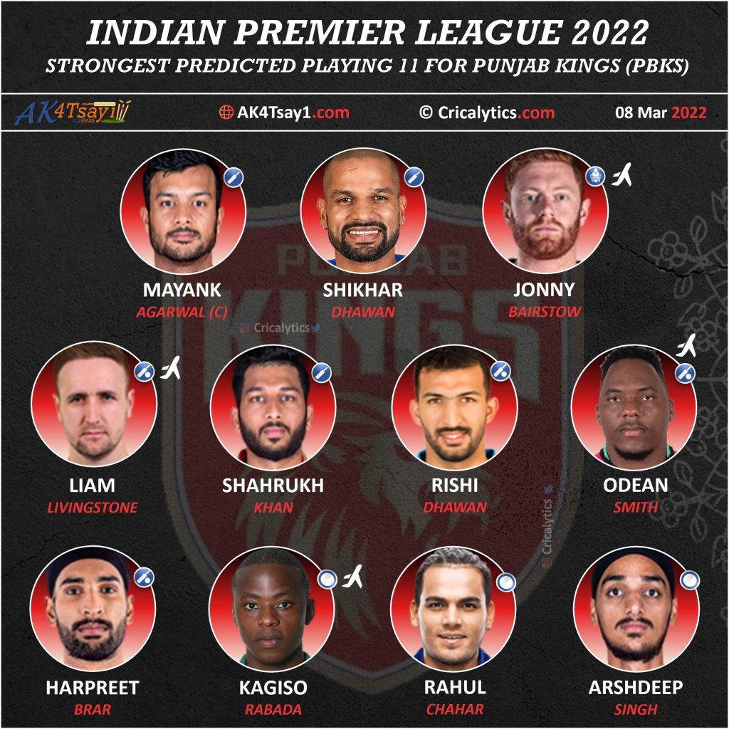 IPL 2022 exclusive strongest predicted playing 11 for punjab kings, pbks