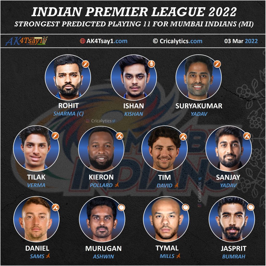 IPL 2022 strongest predicted playing 11 for Mumbai Indians, MI