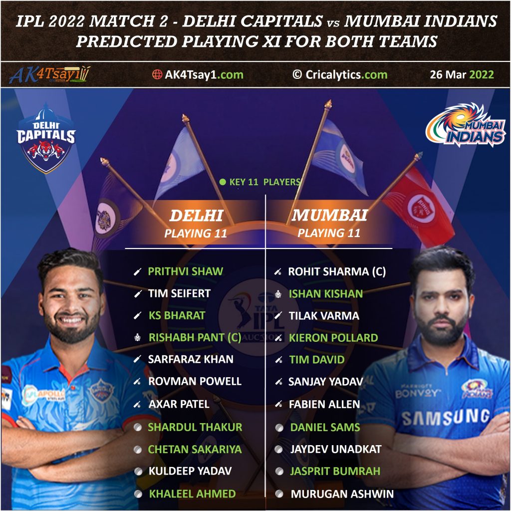 ipl 2022 dc vs mi match 2 best predicted playing 11