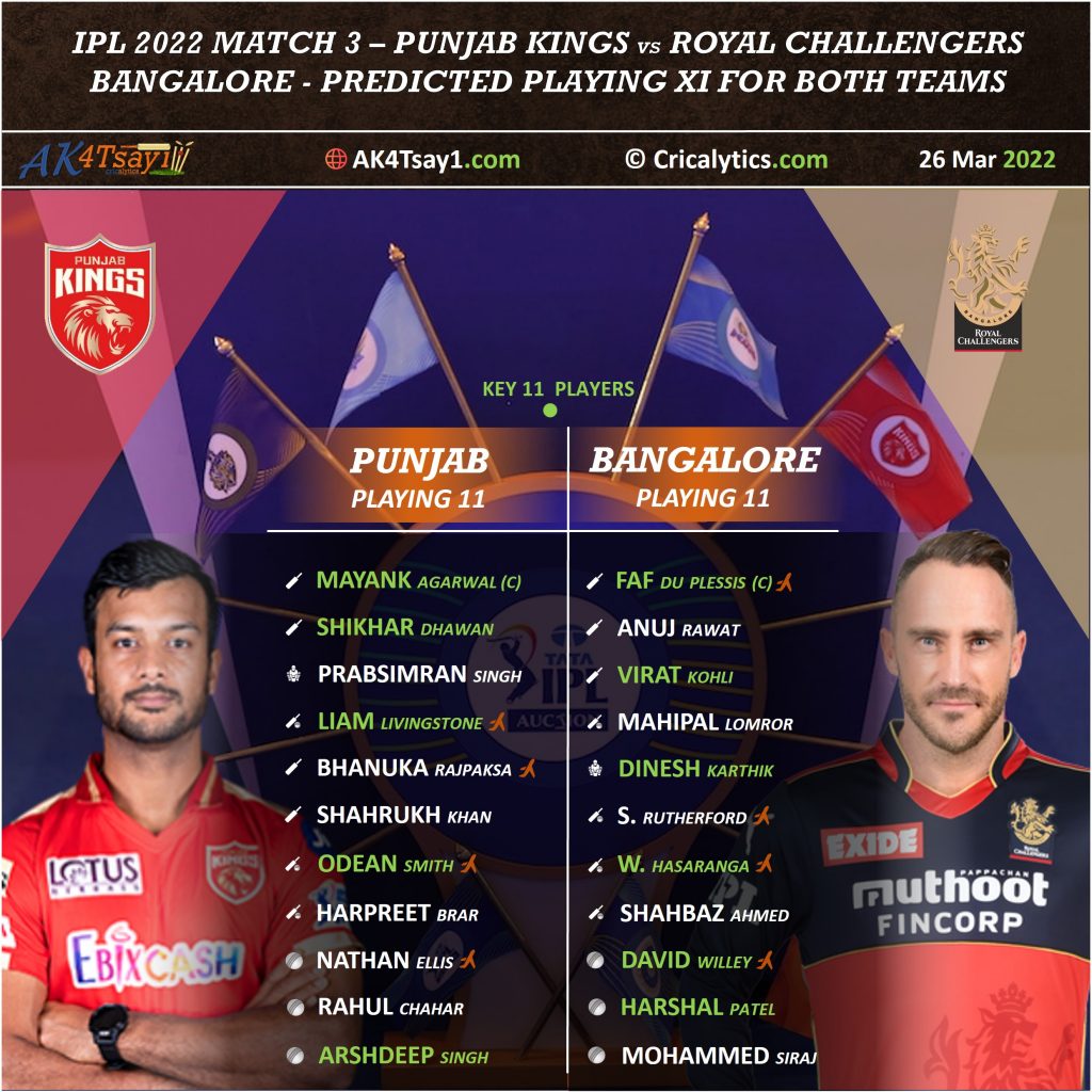 ipl 2022 pbks vs rcb match 3 best predicted playing 11 for both teams