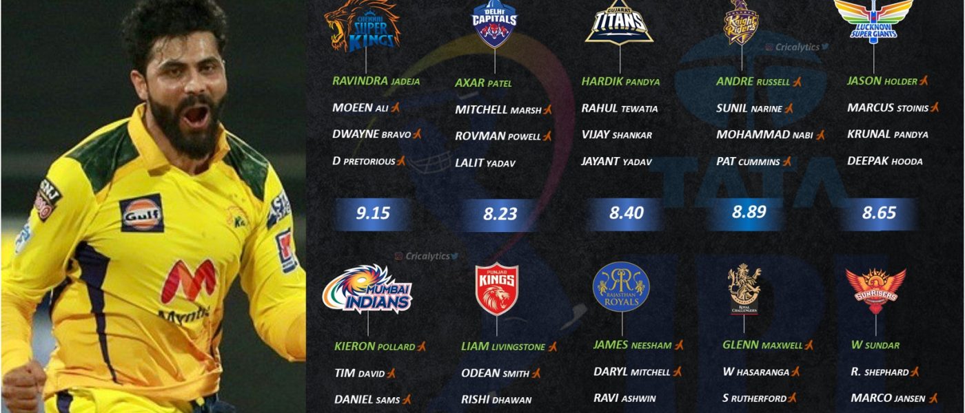 IPL 2022 rating and ranking the best all rounders of all 10 teams