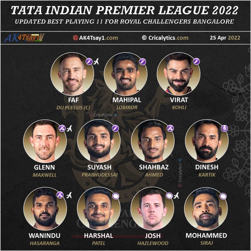 IPL 2022 updated best playing 11 for royal challengers bangalore rcb