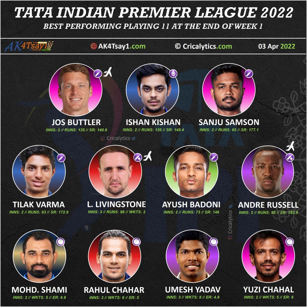 ipl 2022 best performing playing 11 at the end of week 1