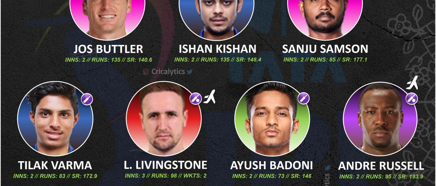 ipl 2022 best performing playing 11 at the end of week 1