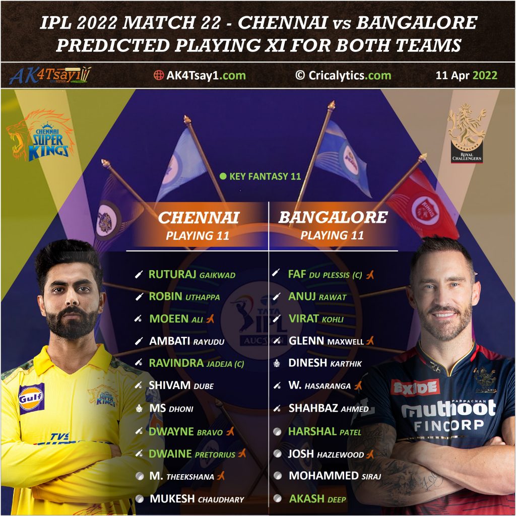 ipl 2022 csk vs rcb match 22 best predicted playing 11 for both the teams