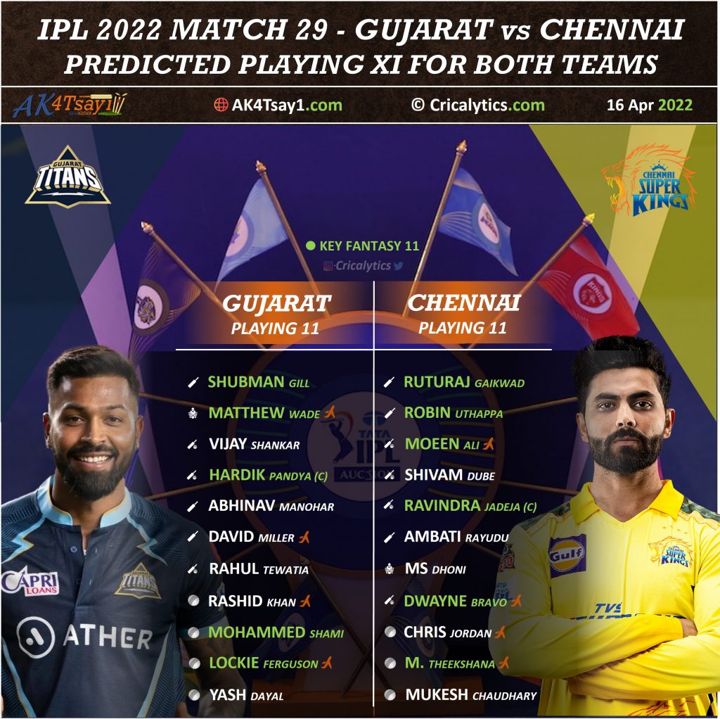 ipl 2022 gt vs csk match 29 best predicted playing 11 for both the teams