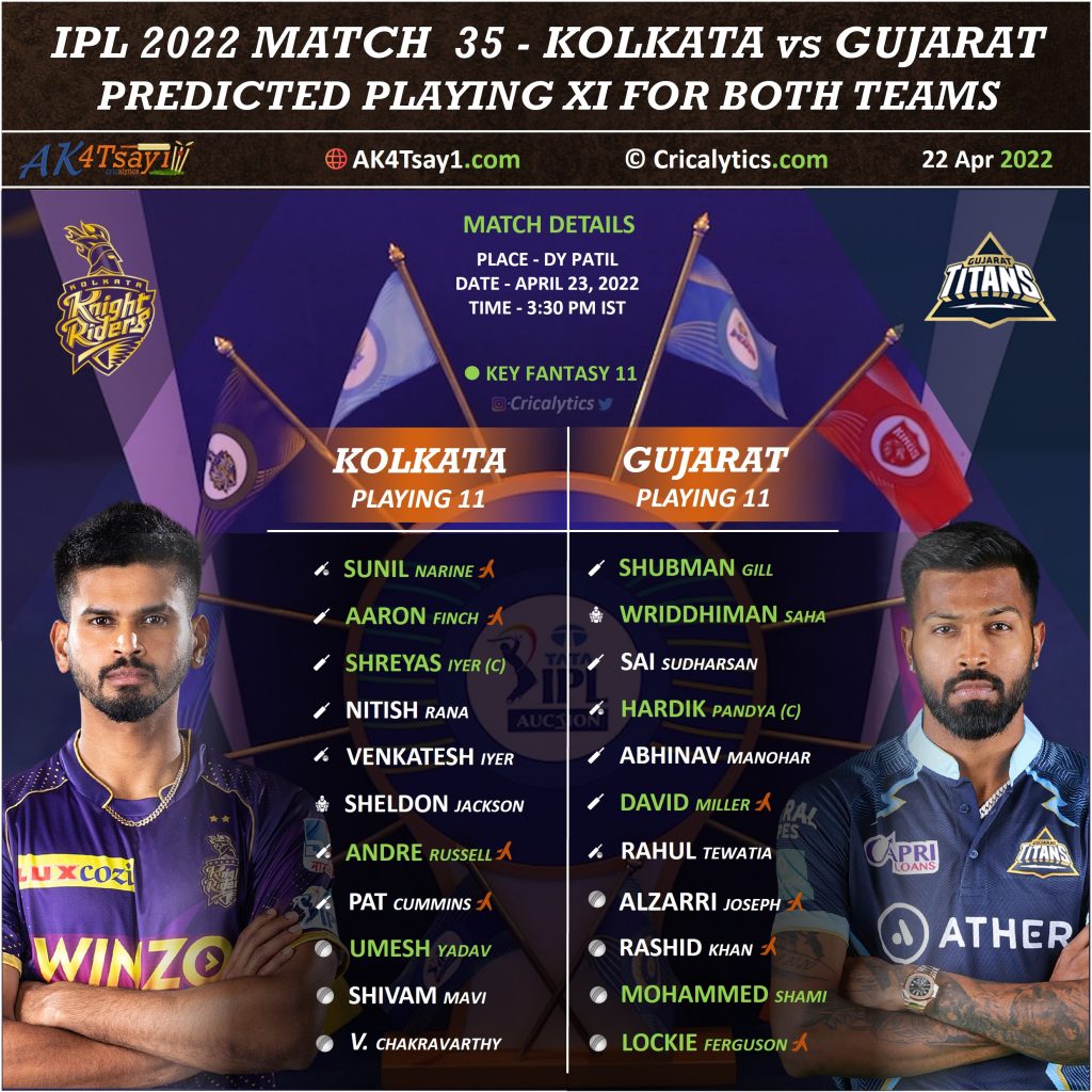 ipl 2022 match 35 kkr vs gt best predicted playing 11 for both the teams