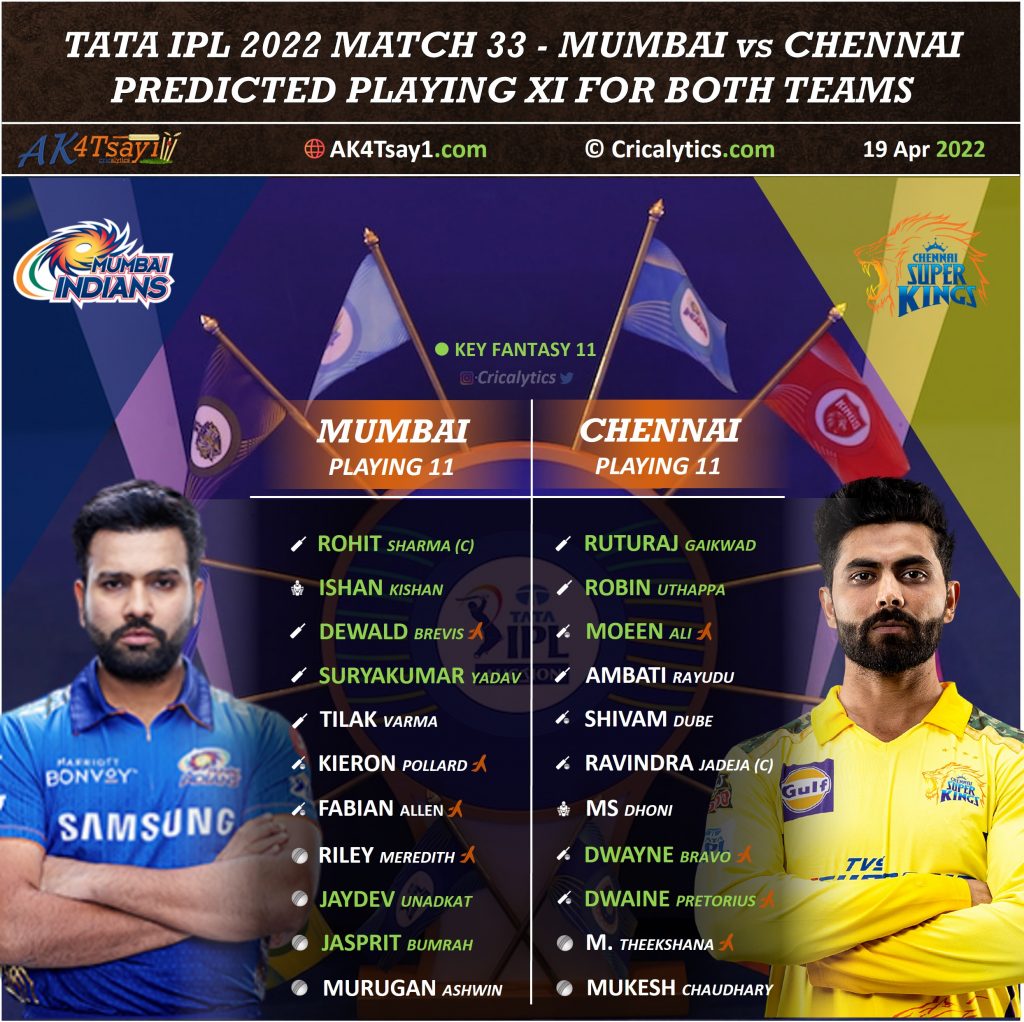 ipl 2022 mi vs csk match 33 predicted playing 11 for both the teams