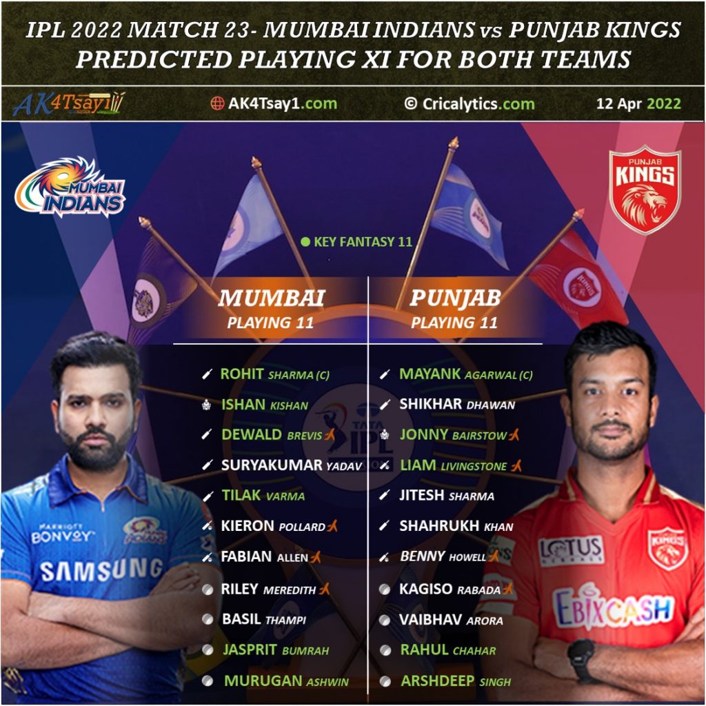 ipl 2022 mi vs pbks match 23 best predicted playing 11