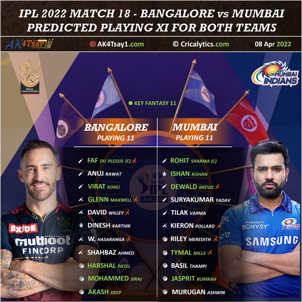 ipl 2022 rcb vs mi match 18 best predicted playing 11