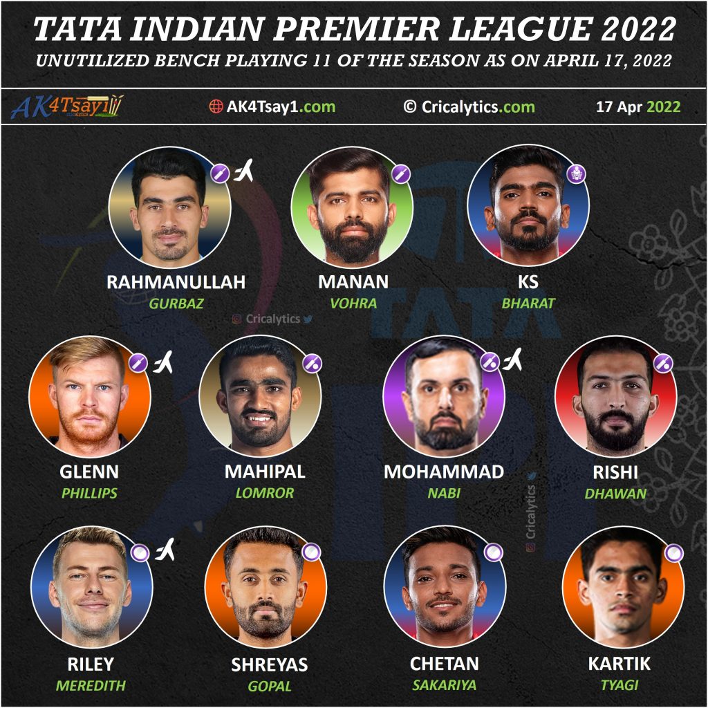 ipl 2022 unfortunate bench playing 11 of the season