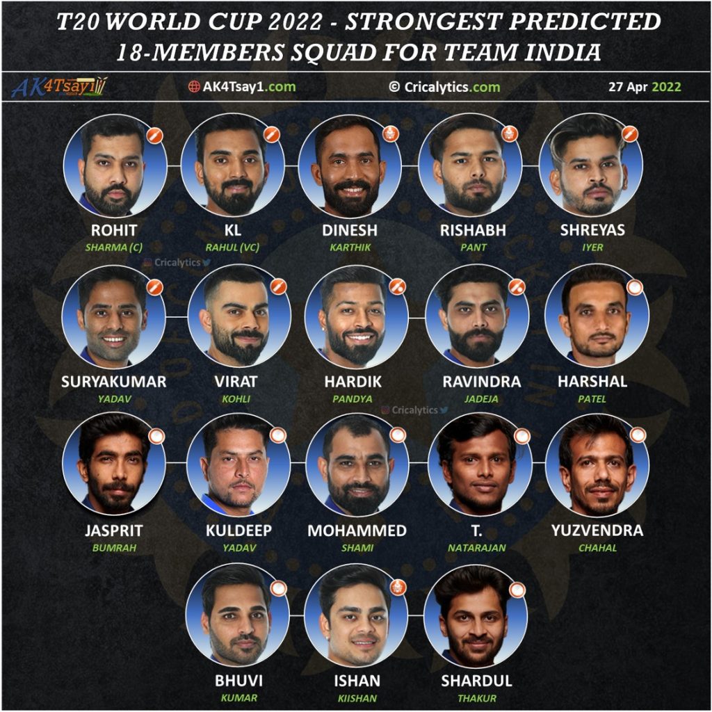 t20 world cup 2022 strongest predicted squad for team india