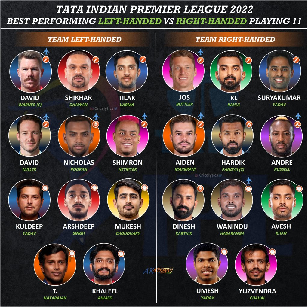 ipl 2022 best performing left handed vs right handed playing 11 of the season