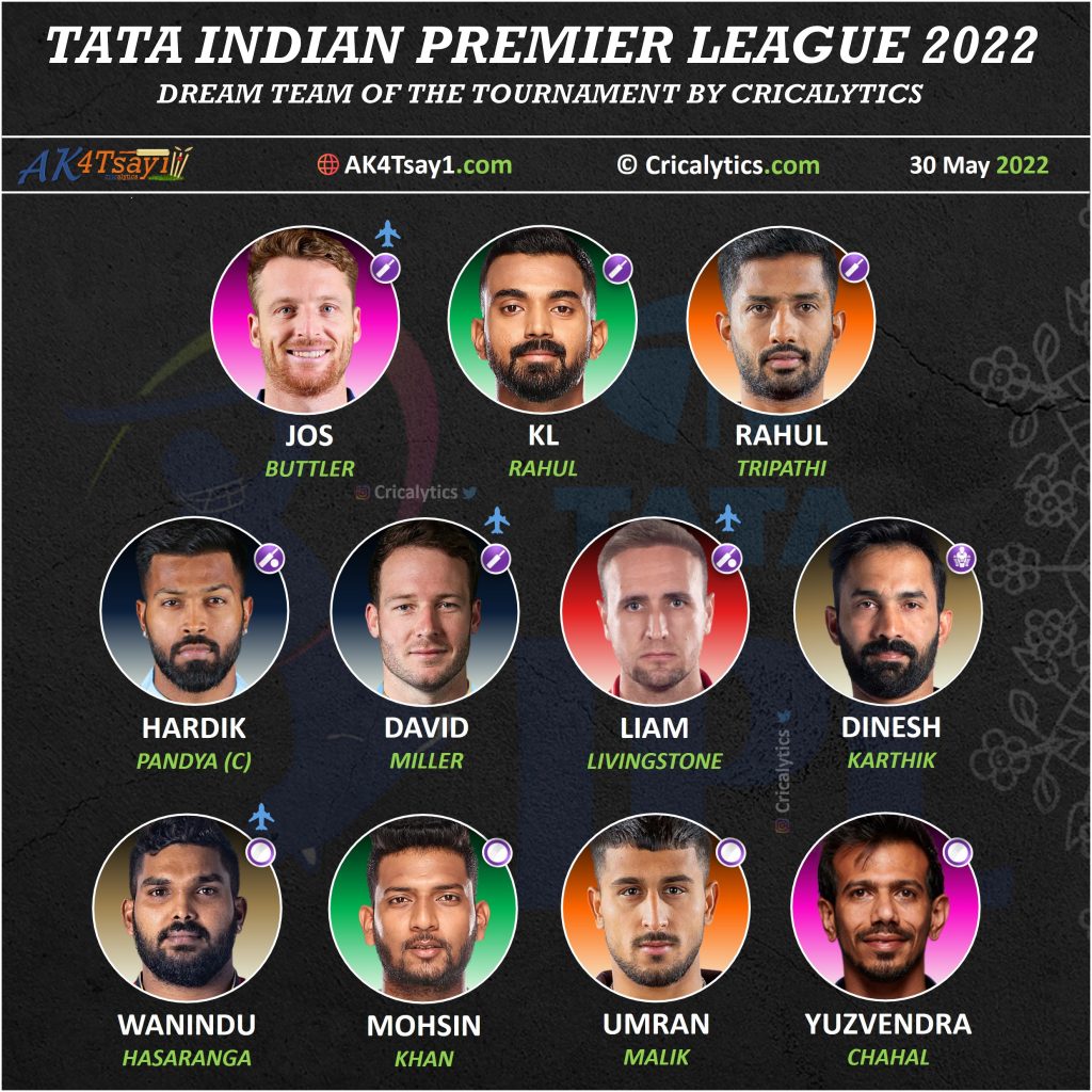 ipl 2022 team of the tournament by ak4tsay1 cricalytics