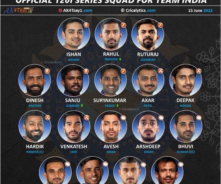 India vs Ireland 2022 official t20 series squad for team india