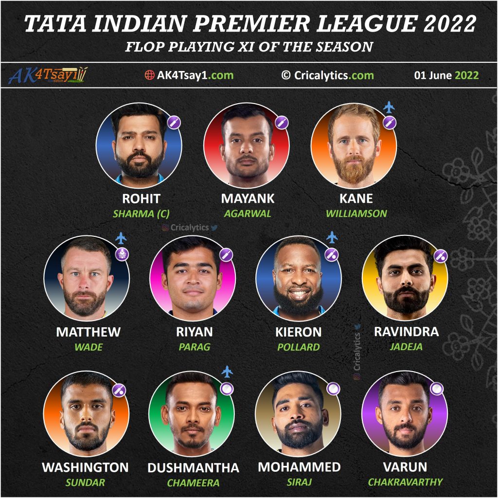 ipl 2022 flop playing 11 of the season