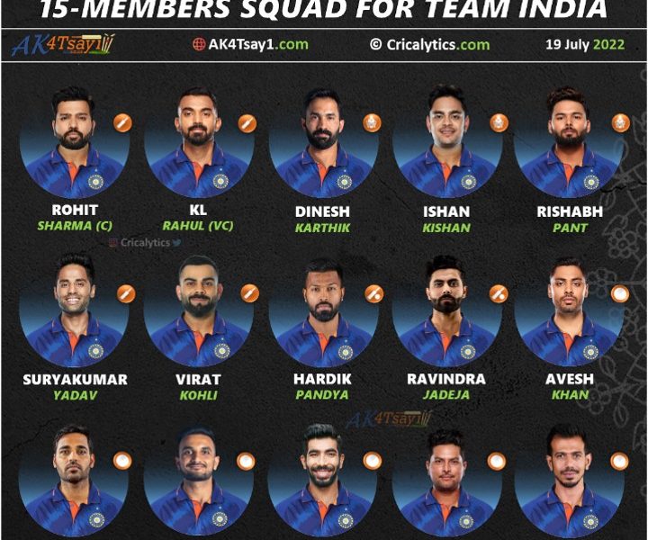 asia cup 2022 best predicted squad for team india