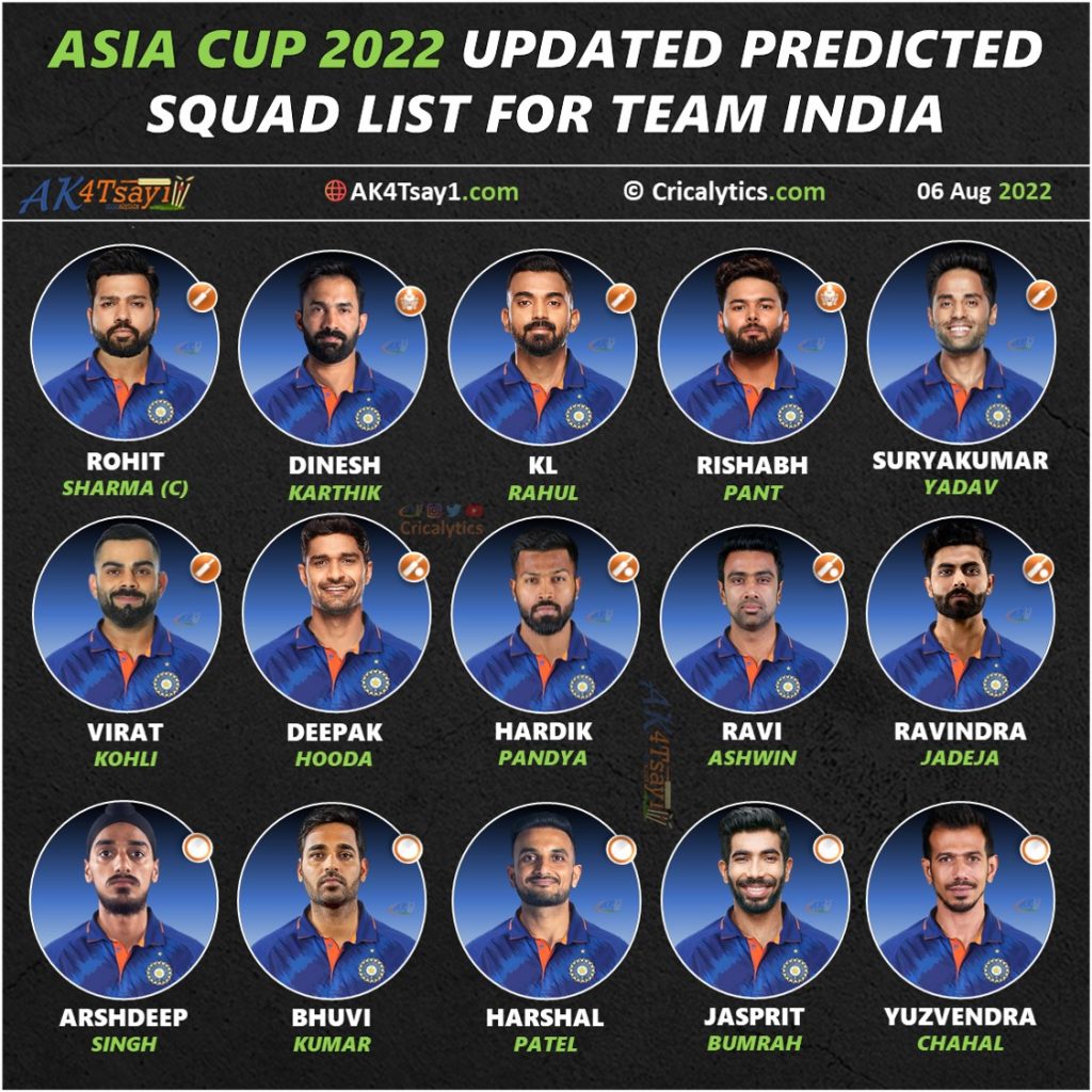 asia cup 2022 confirmed predicted squad list for team india