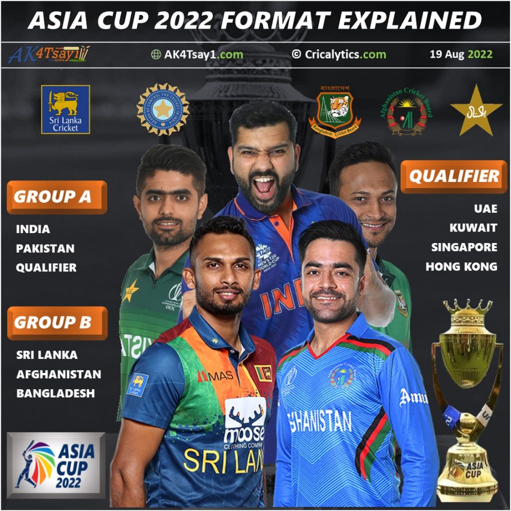 asia cup 2022 format explained