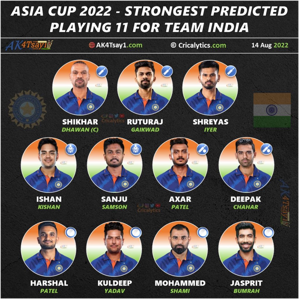 asia cup 2022 india strongest playing 11 cricalytics