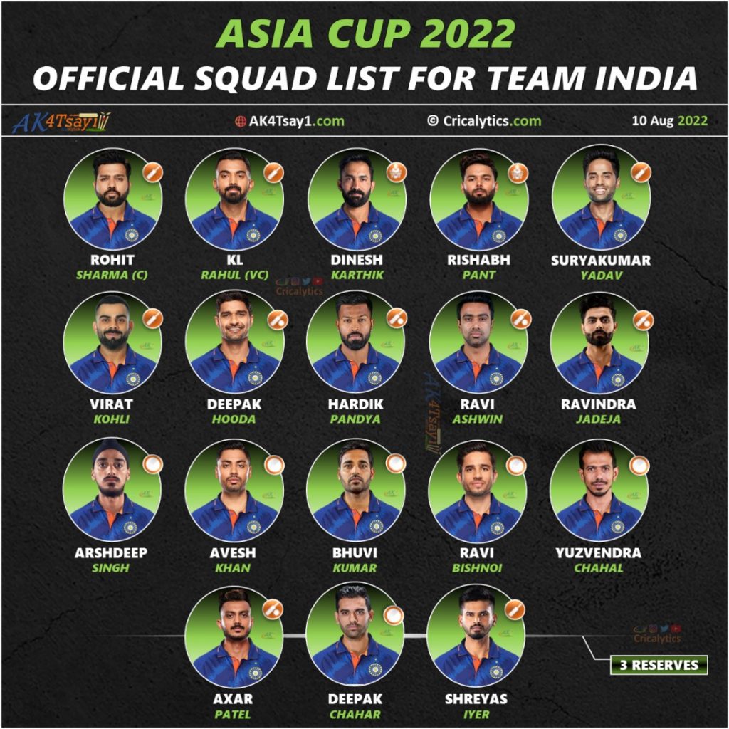 asia cup 2022 official squad analysis for team india cricalytics