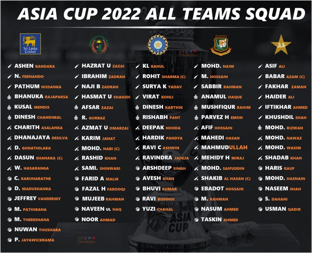 asia cup 2022 official squad for all the teams cricalytics