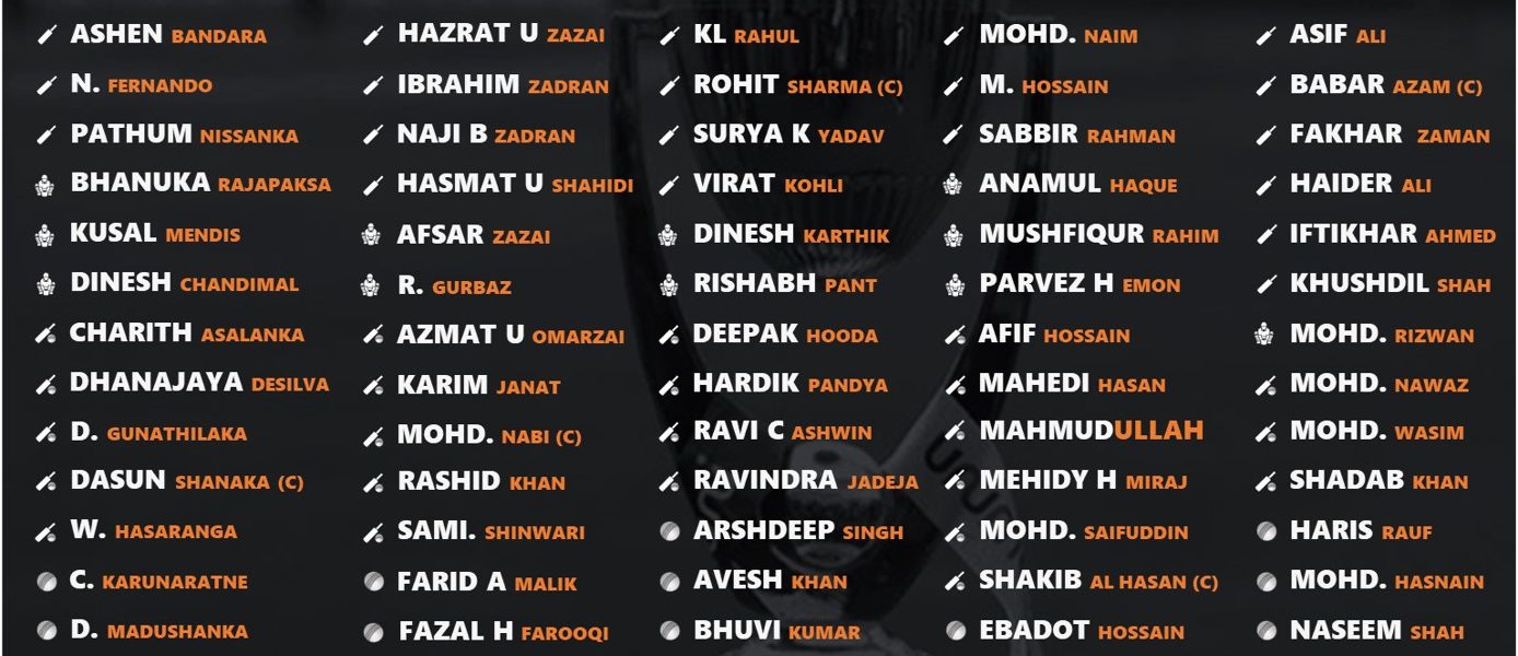 asia cup 2022 official squad for all the teams cricalytics