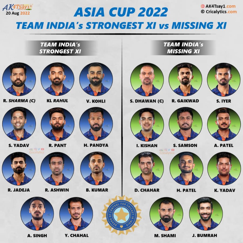 asia cup 2022 strongest vs missing 11 team india cricalytics