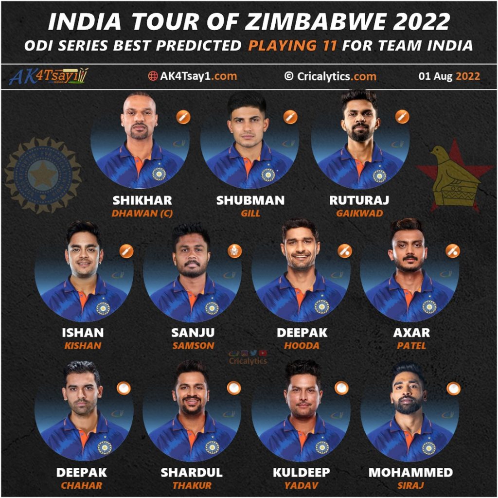 india vs zimbabwe zim 2022 odi series best predicted playing 11