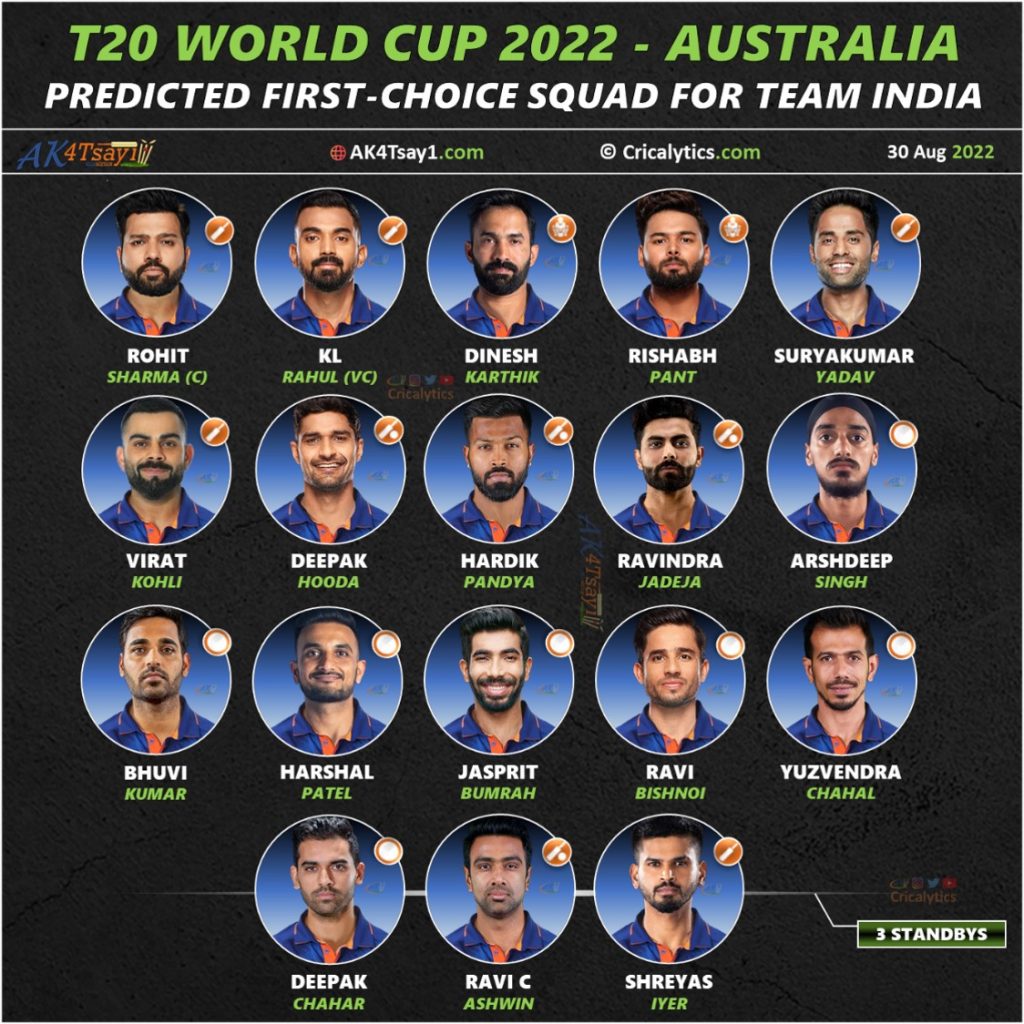 t20 world cup 2022 best predicted squad for team india