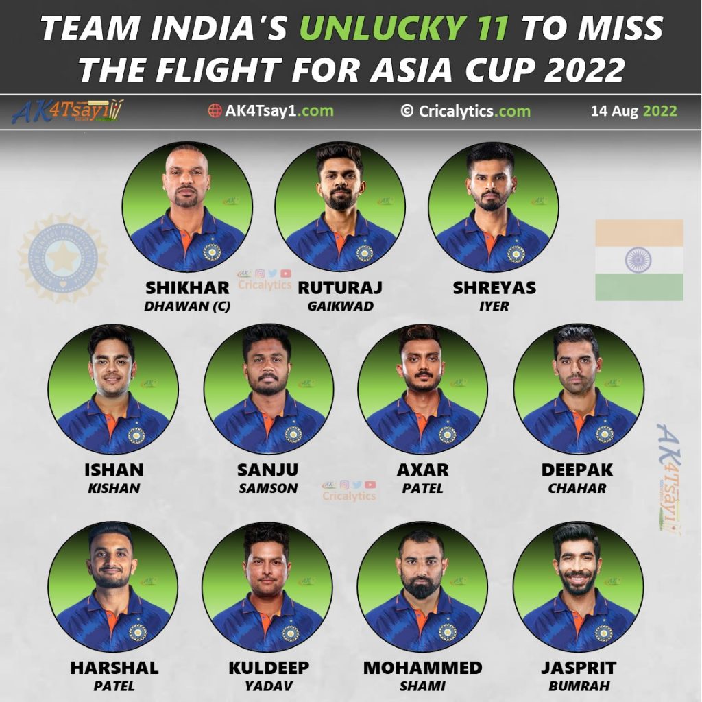 team india unlucky players 11 for asia cup 2022 cricalytics