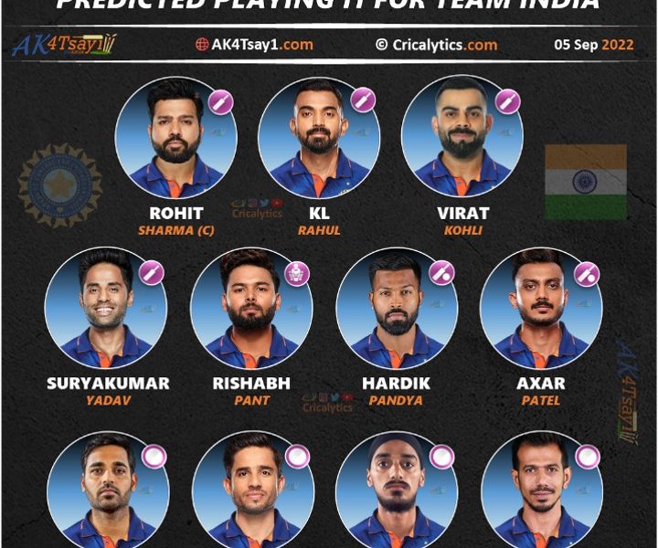 india vs sri lanka playing 11 asia cup 2022 cricalytics