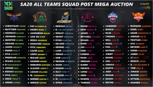 sa20 official squad players list for all 6 teams cricalytics