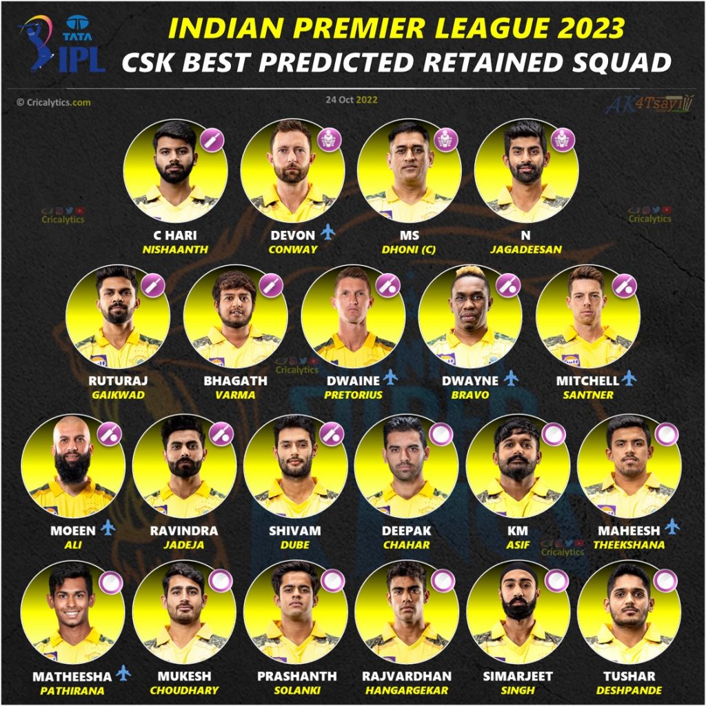 csk best predicted retained squad ipl 2023 cricalytics