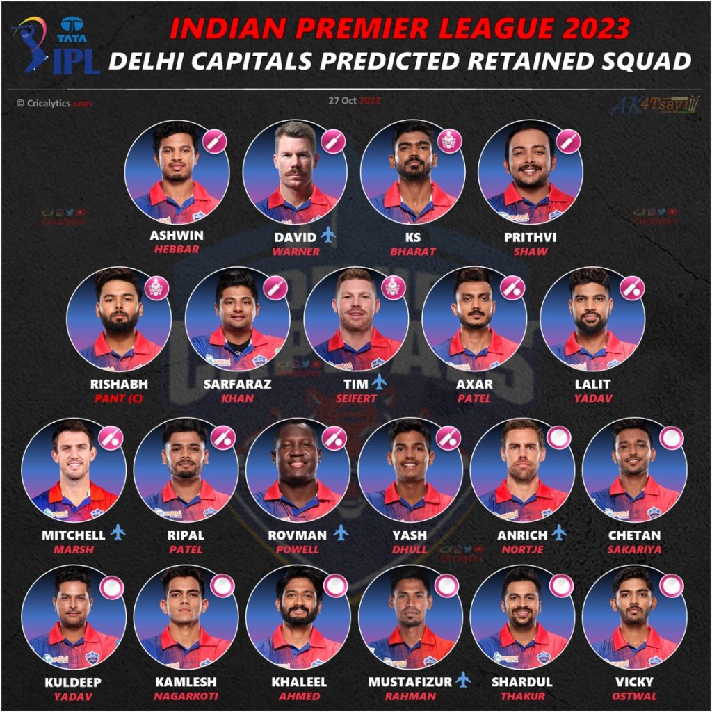 delhi capitals retained squad ipl 2023 auction cricalytics