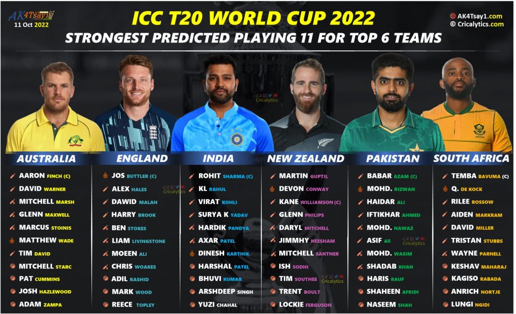 t20 world cup 2022 strongest predicted playing 11 for all 16 teams cricalytics