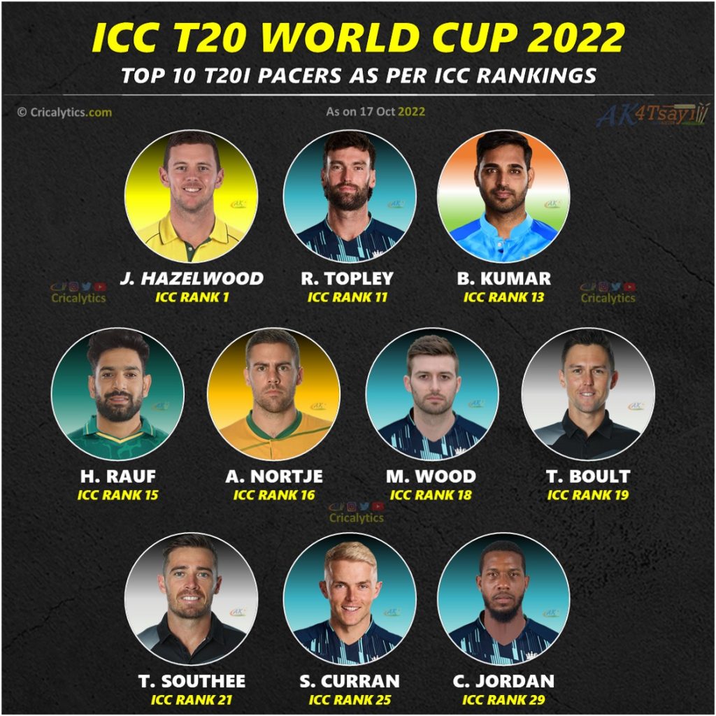 t20 world cup 2022 top 10 pace attack ranking cricalytics